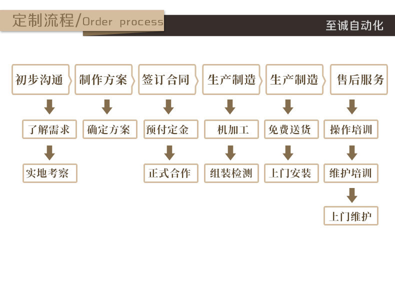 雙平臺坐標式自動鎖螺絲機_14