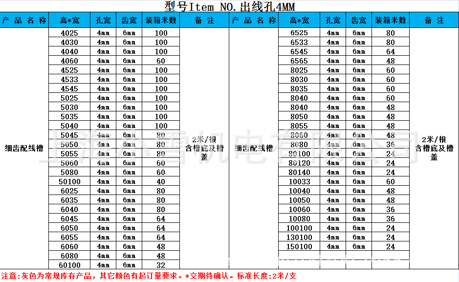 細(xì)齒線槽參數(shù)3