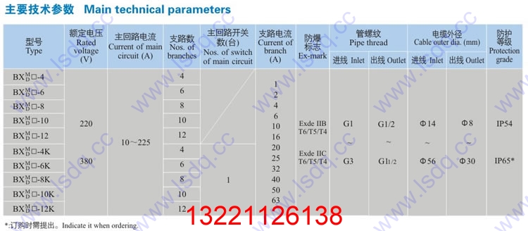 BXM8050防爆防腐照明配電箱