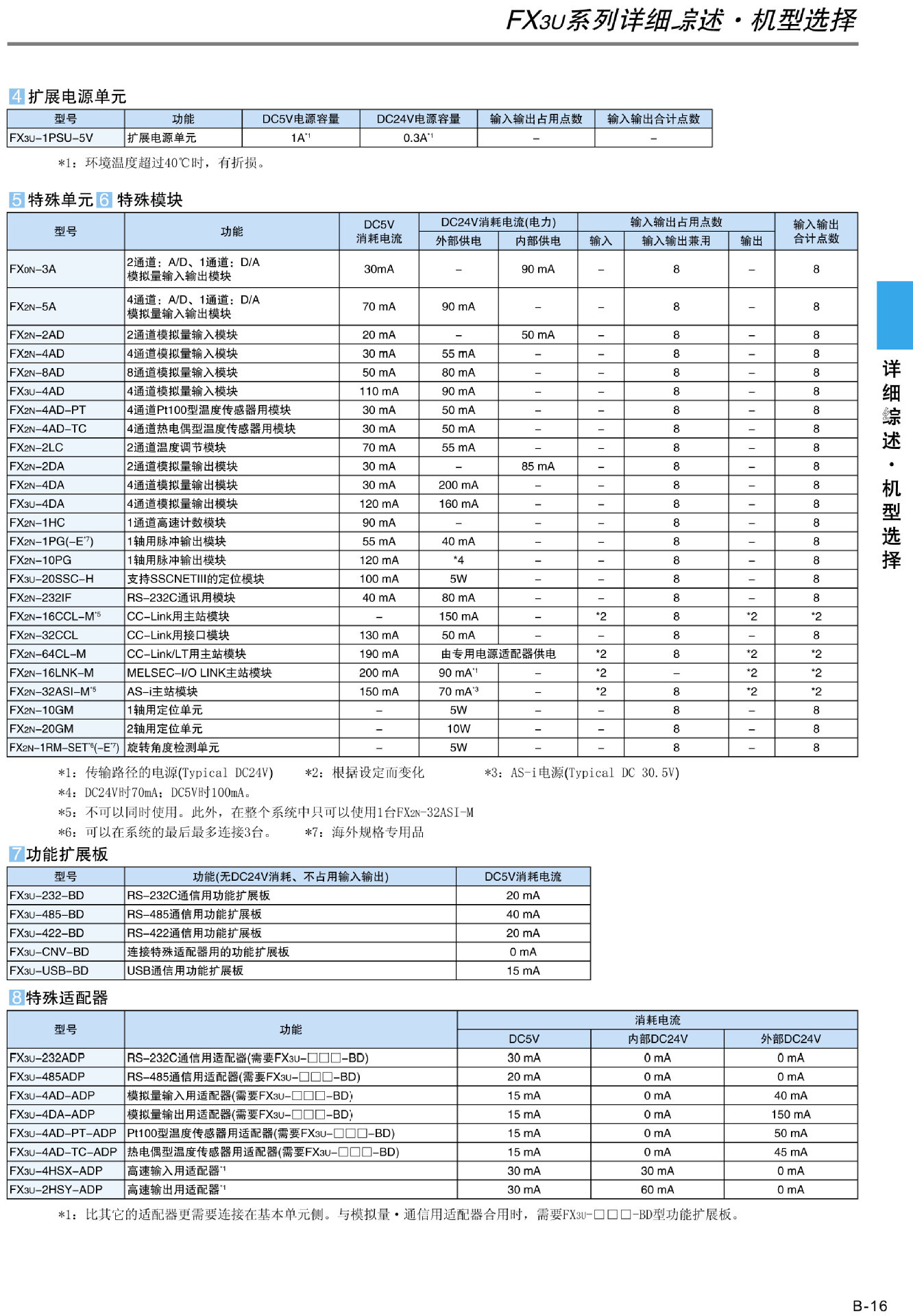 頁面提取自－FXPLC綜合樣本-5