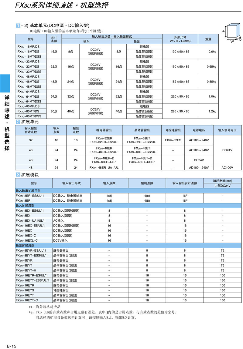 頁面提取自－FXPLC綜合樣本-4_副本