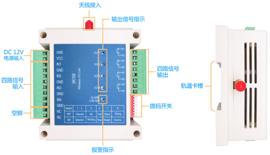 SK108功能分區(qū)圖