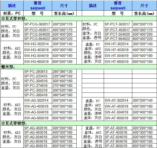 CSL028-150W防水盒系列產(chǎn)品圖4