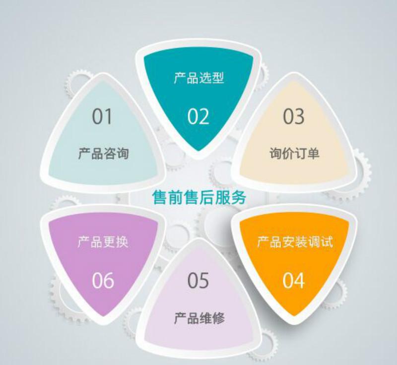 技術(shù)支持_
