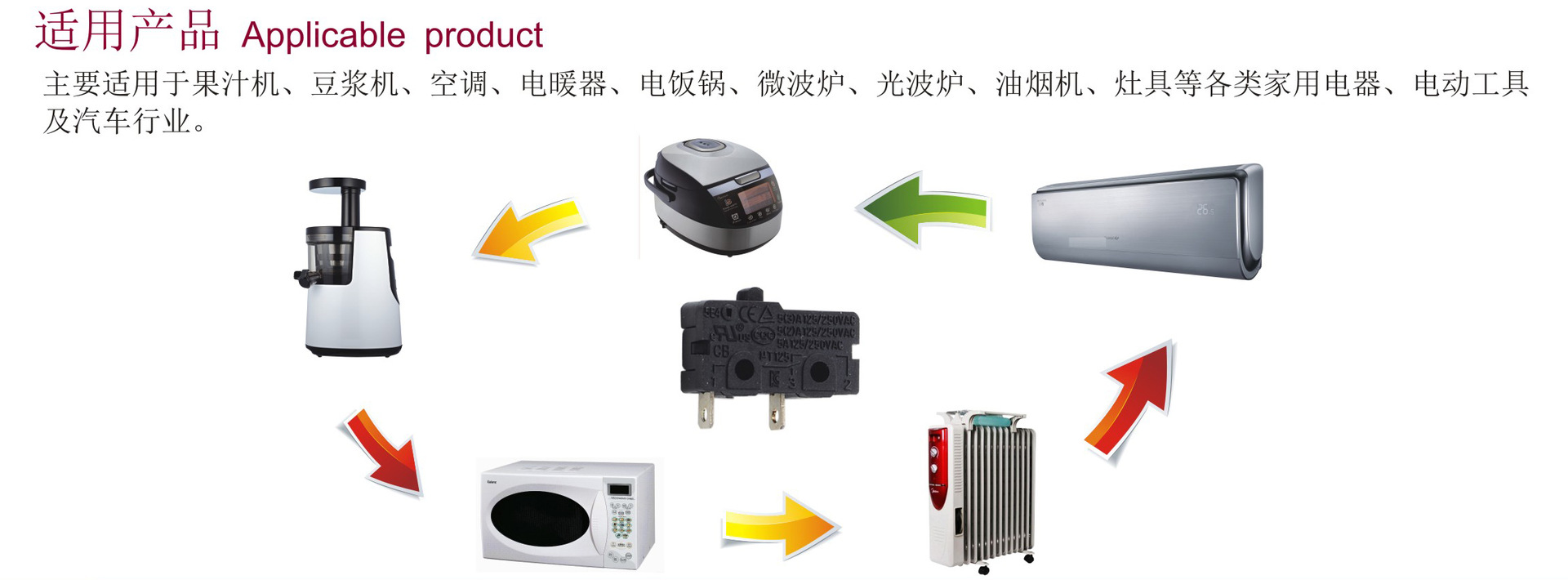 適用產(chǎn)品