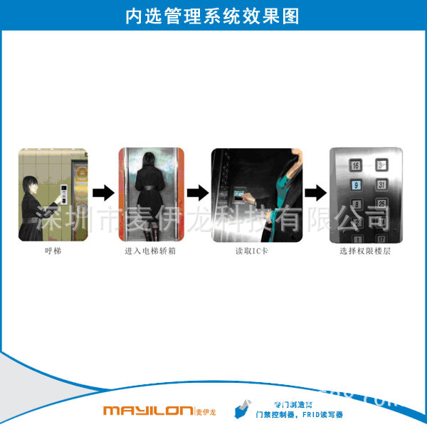 內(nèi)選管理系統(tǒng)效果圖