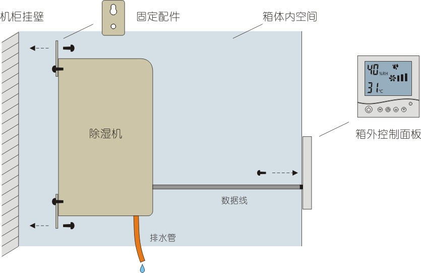 安裝示意圖1