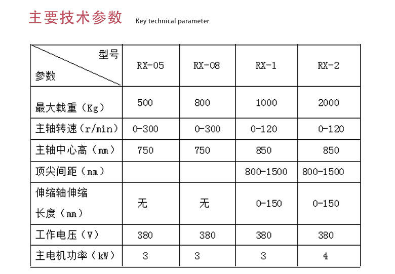 RX型高低壓臥式繞線(xiàn)機(jī)詳情頁(yè)_02