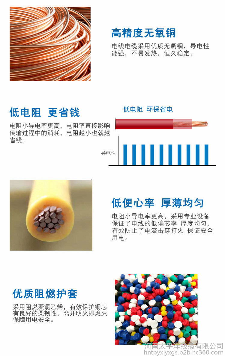 低壓電力電纜 yjv電力電纜 電力電纜價格