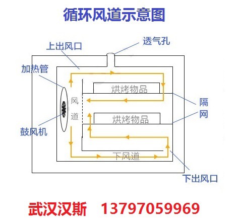 工業(yè)烤箱6