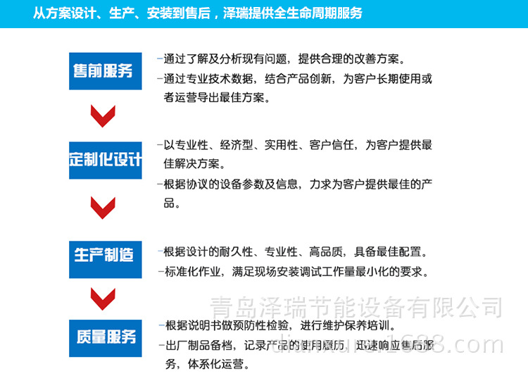 澤瑞節(jié)能提供設(shè)計、生產(chǎn)、安裝、售后一條龍服務(wù)