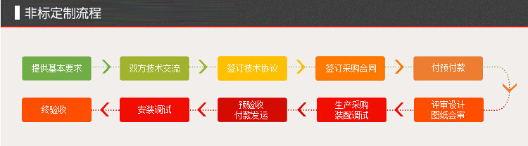 非標(biāo)流程