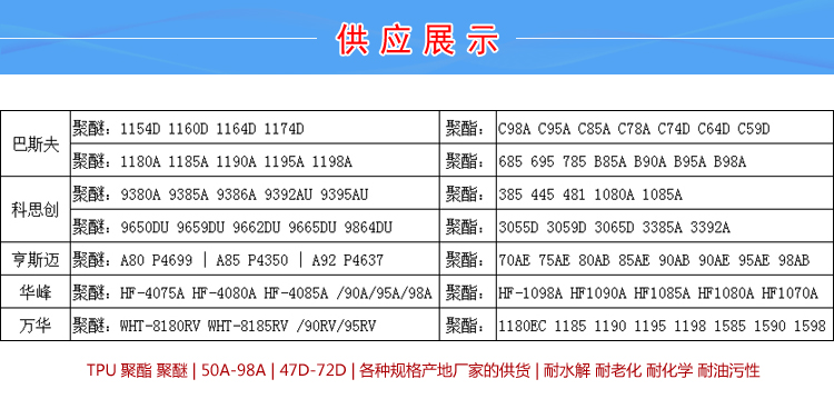 TPU電動工具包膠