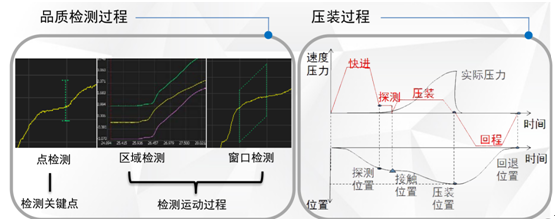 質(zhì)量檢測(cè)方式示意圖