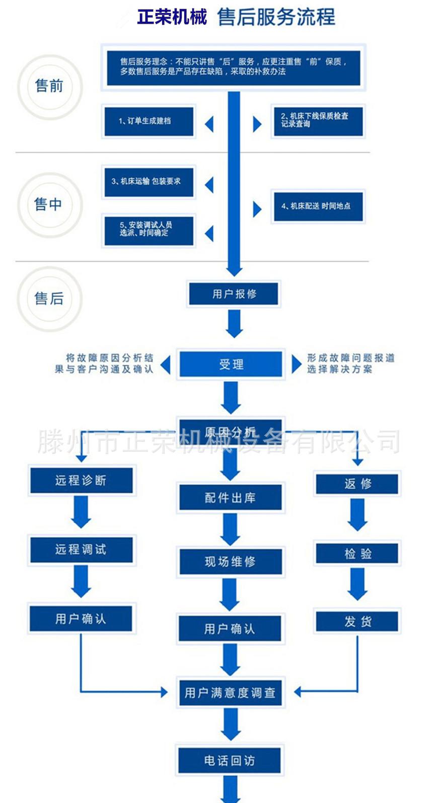 售后服務   22