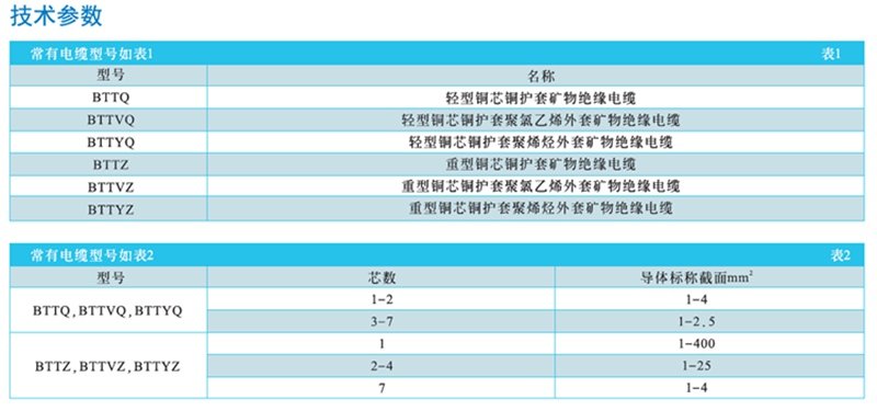 BTTZ電纜型號
