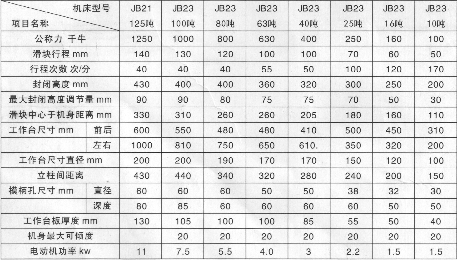 J23系列壓力機(jī)（普標(biāo)）