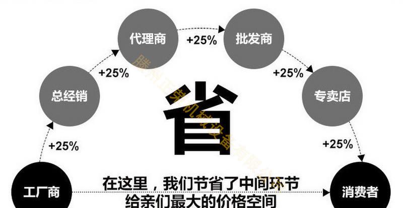 省去供應(yīng)商環(huán)節(jié)