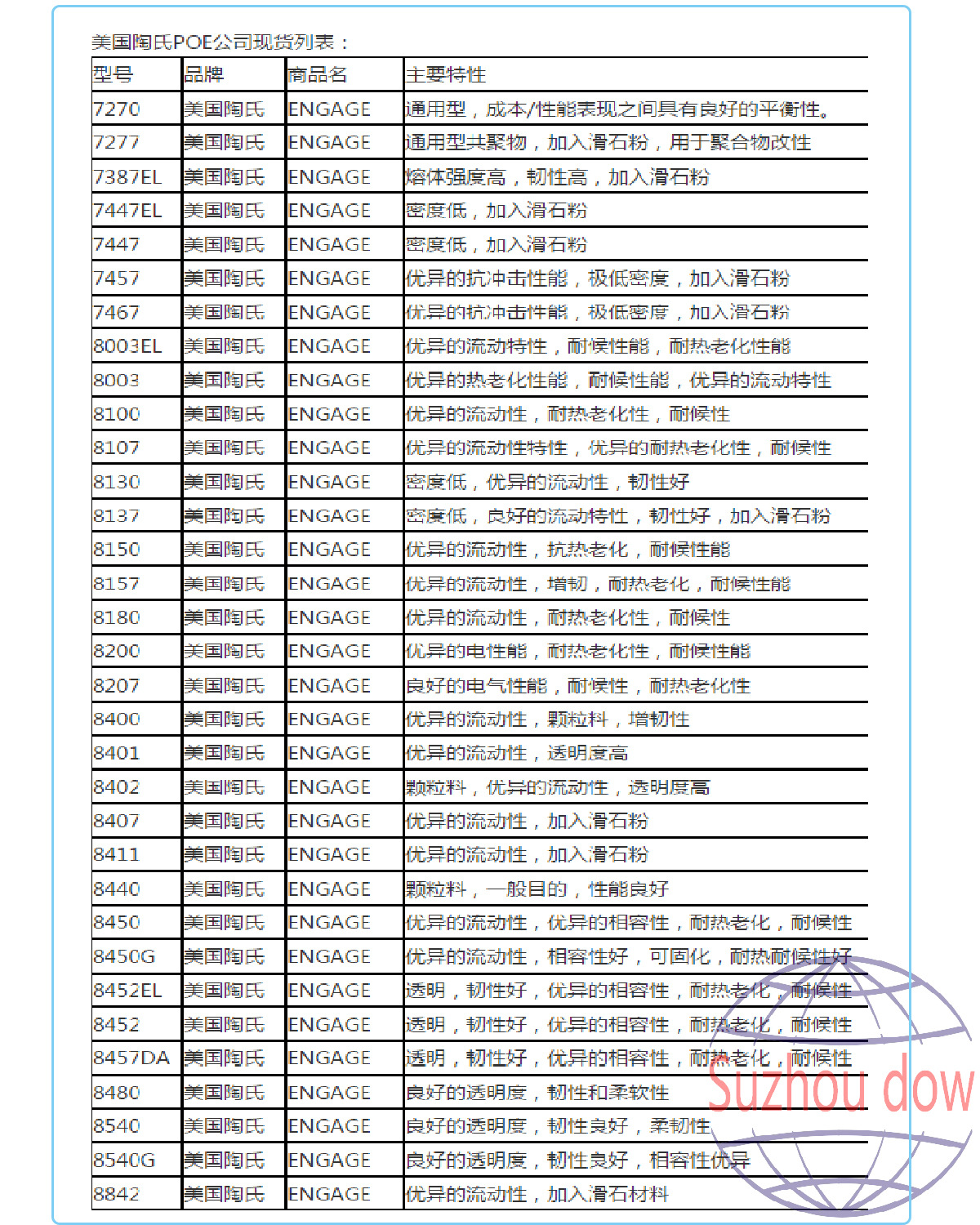 POE陶氏應(yīng)用參數(shù)5