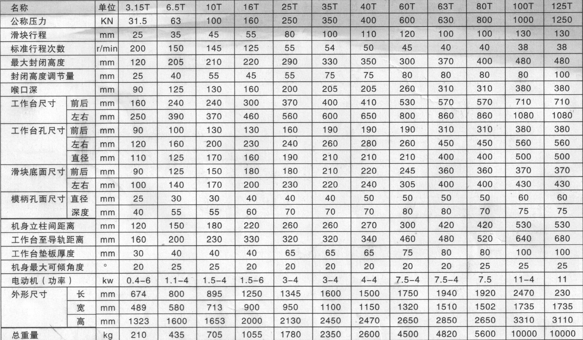 J23系列壓力機（國標(biāo)）