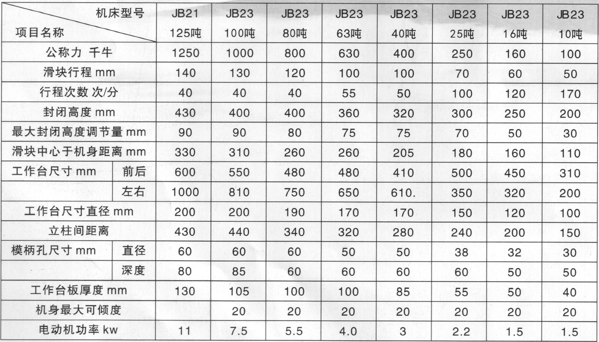 J23系列壓力機(jī)(非標(biāo))
