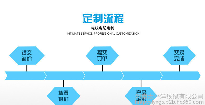 低壓電纜價格4*95 電力電纜型號豐富 廠家直供 國標(biāo)現(xiàn)貨
