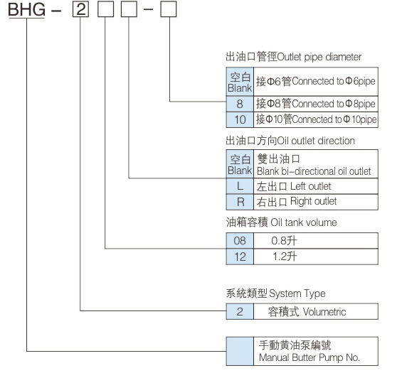 BHG-2編制