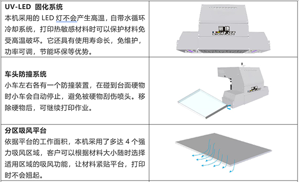 麗捷 LJ-3220E UV 平板打印機