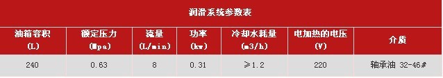 5X制砂機(jī)技術(shù)參數(shù)1