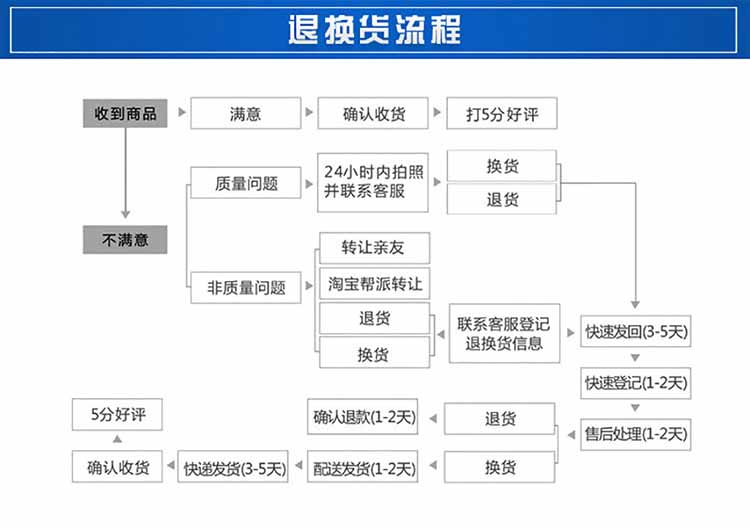 膠管總成 膠管總成
