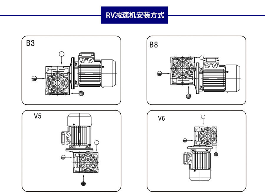 RV減速機(jī)